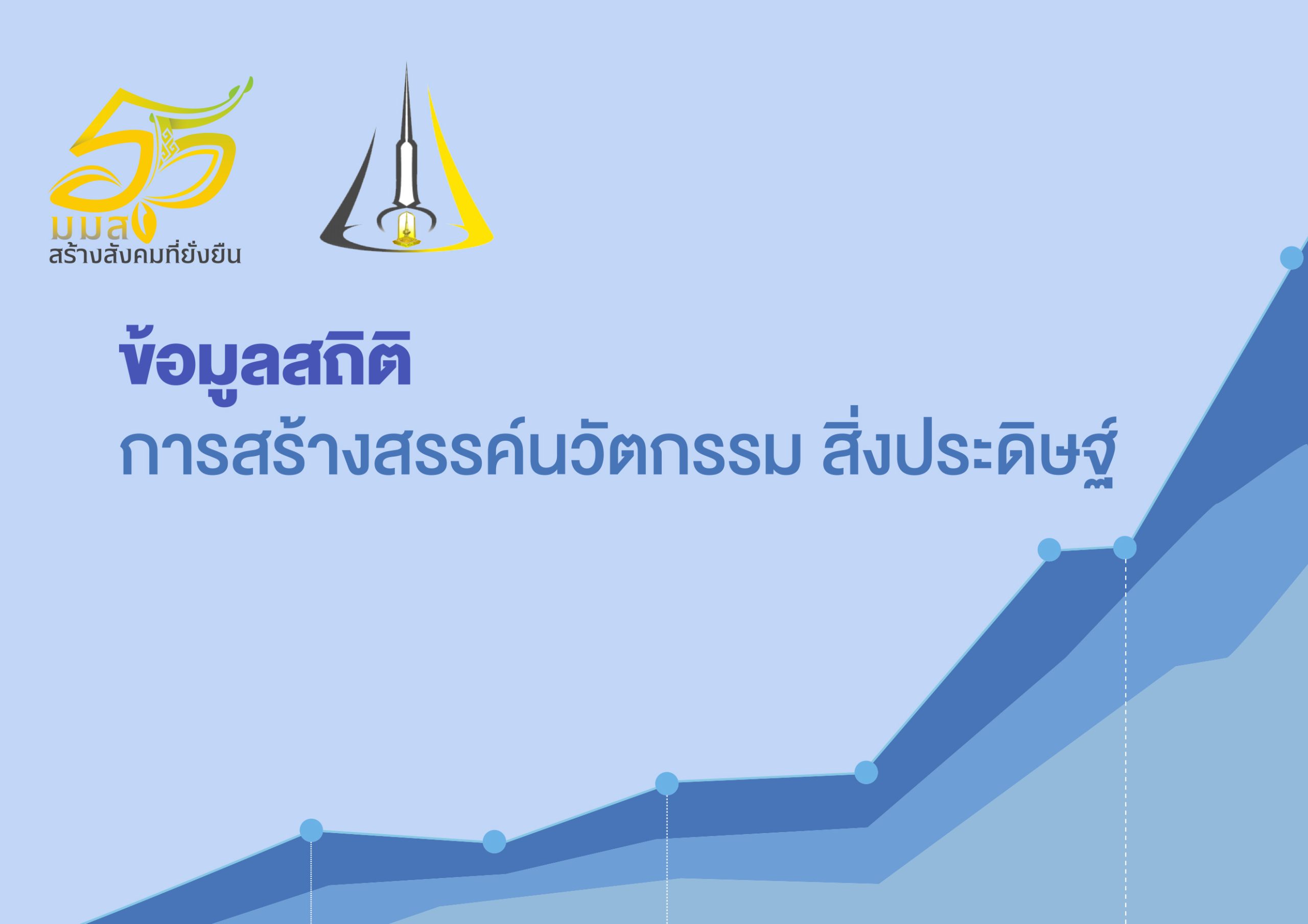 ข้อมูลสถิติการสร้างสรรค์นวัตกรรม สิ่งประดิษฐ์