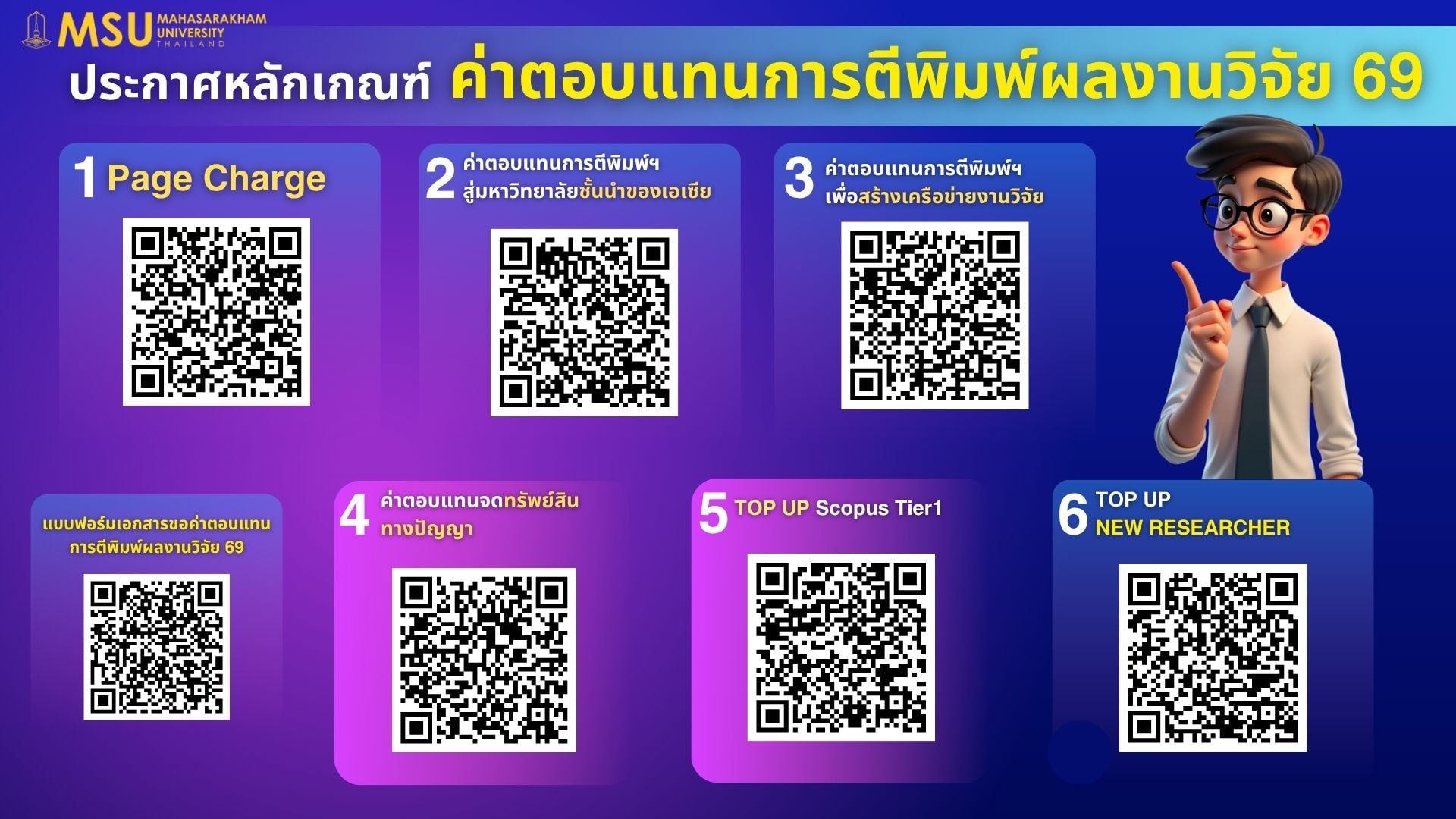 ประชาสัมพันธ์ประกาศหลักเกณฑ์การจ่ายค่าตอบแทนการตีพิมพ์บทความวิจัยในวารสารวิชาการระดับนานาชาติฯ การสนับสนุนค่าธรรมเนียมการตีพิมพ์ฯ และการสมทบรางวัลเพิ่มเติมฯ ประจำปีงบประมาณ พ.ศ. 2569 ทั้ง 6 ประเภท